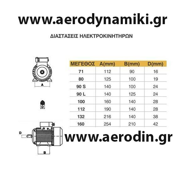 DIMENSIONS OF ELECTRIC MOTORS